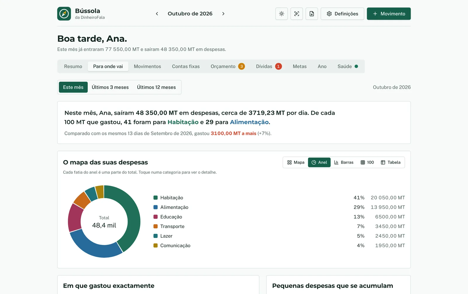 Separador Para onde vai, com o gráfico em anel das despesas por categoria