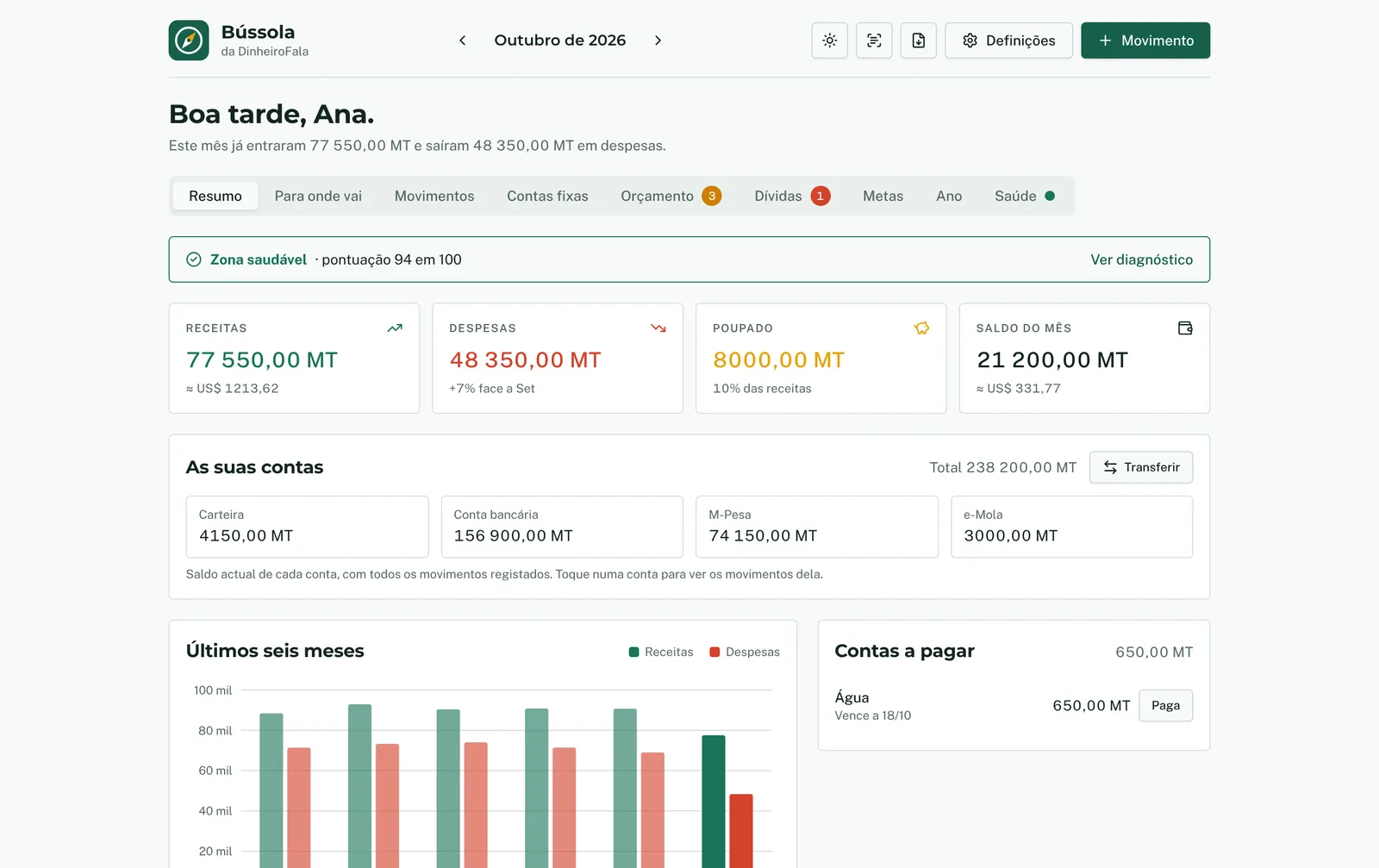Ecrã inicial da Bússola no computador, com saudação, saúde financeira, receitas, despesas e saldo das contas