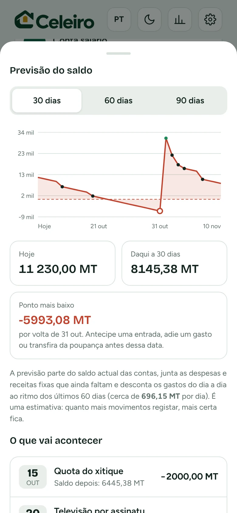 Ecrã da previsão do saldo do Celeiro, com o gráfico dos próximos 30 dias