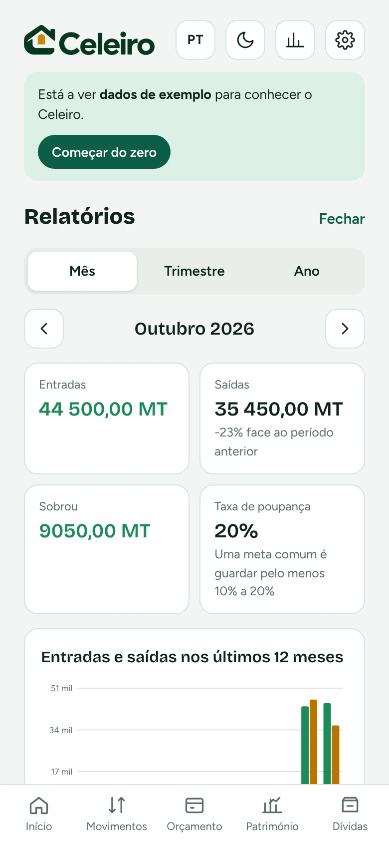 Ecrã de relatórios com entradas, saídas e taxa de poupança do mês