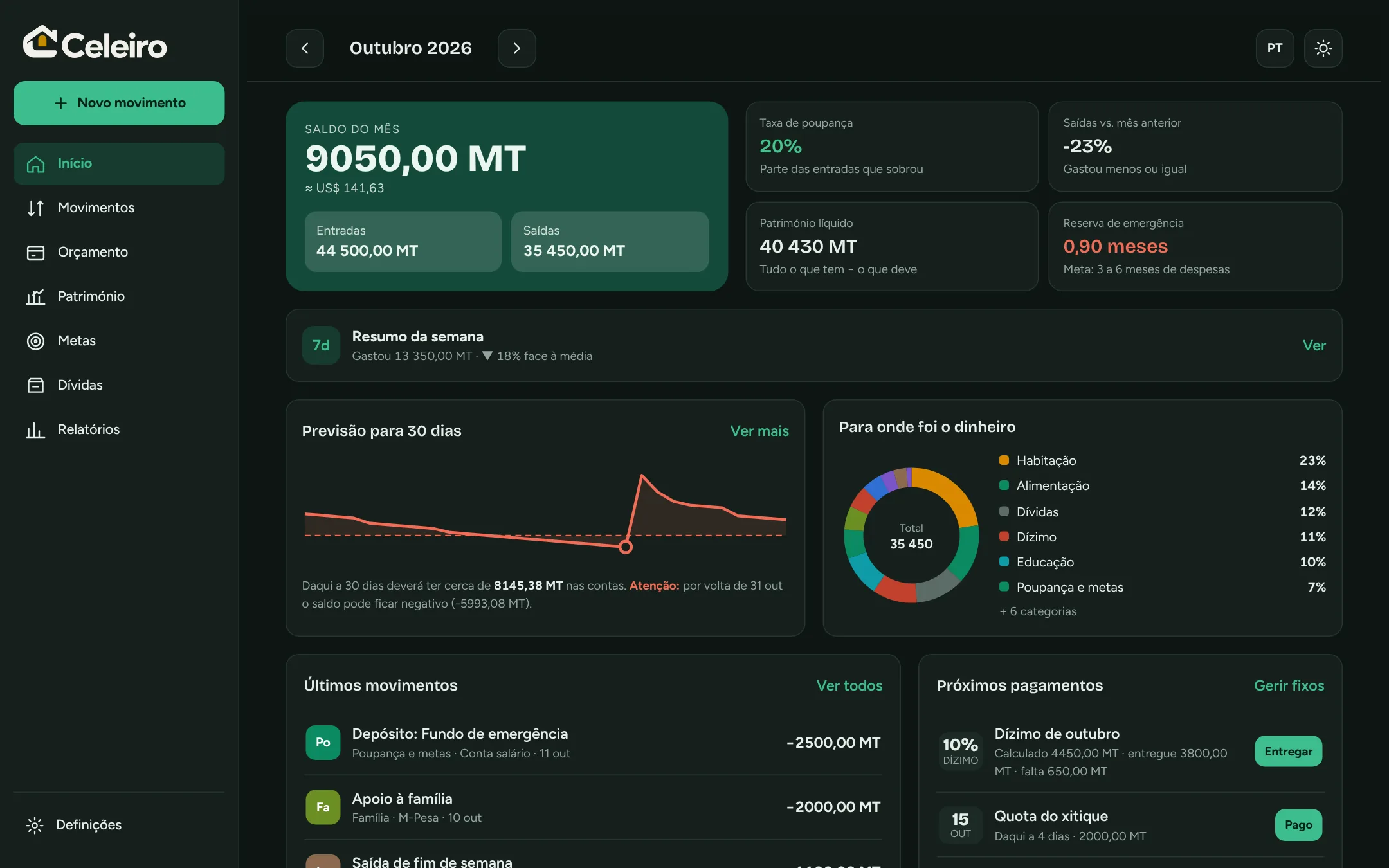 O mesmo ecrã inicial do Celeiro no computador em modo escuro