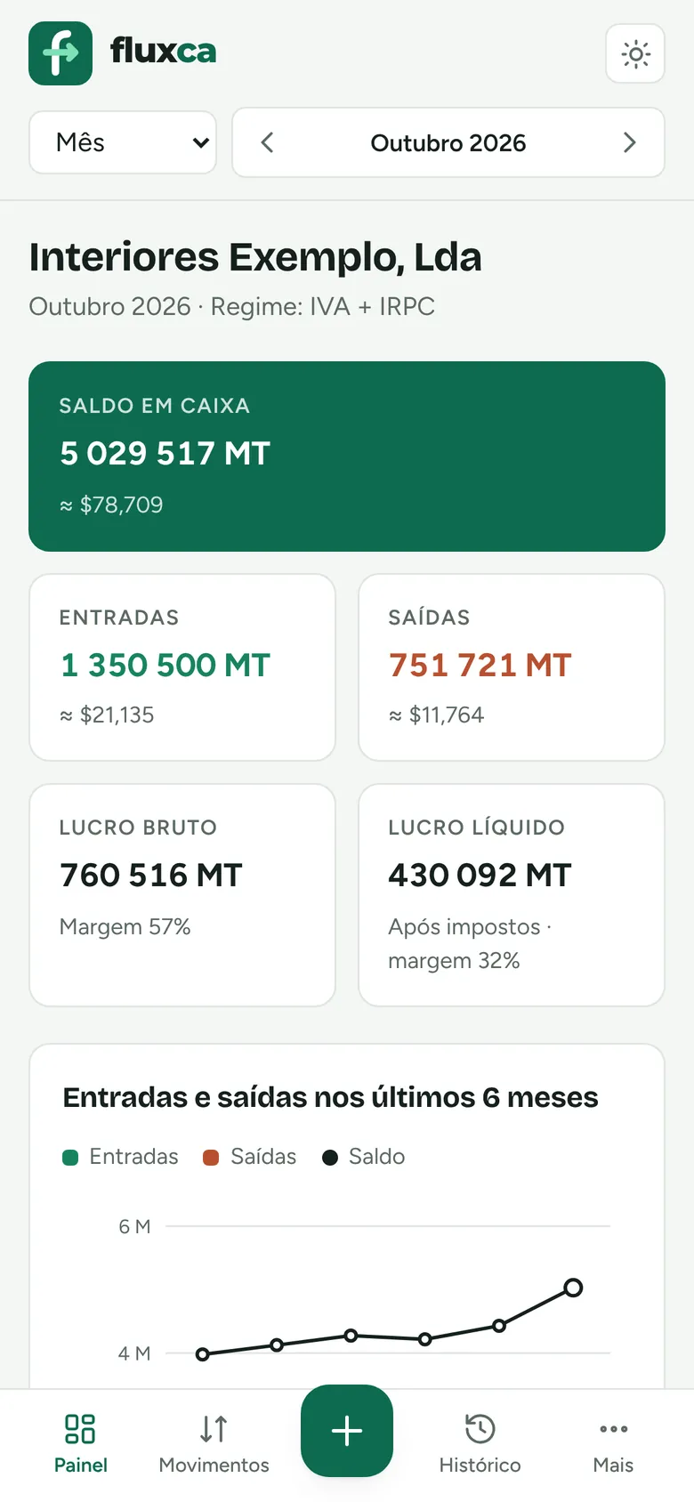 Painel do Fluxca no telemóvel