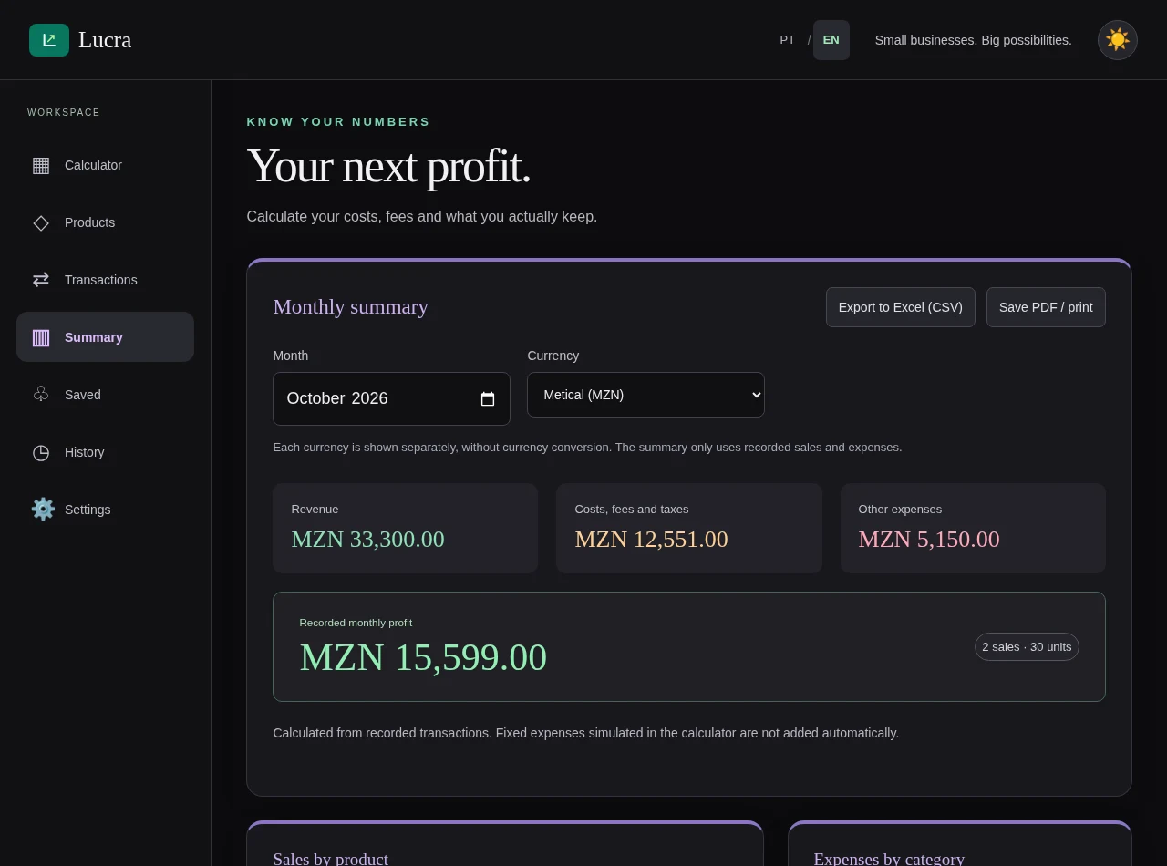 Real screenshot of Lucra's monthly summary with revenue, costs and profit.