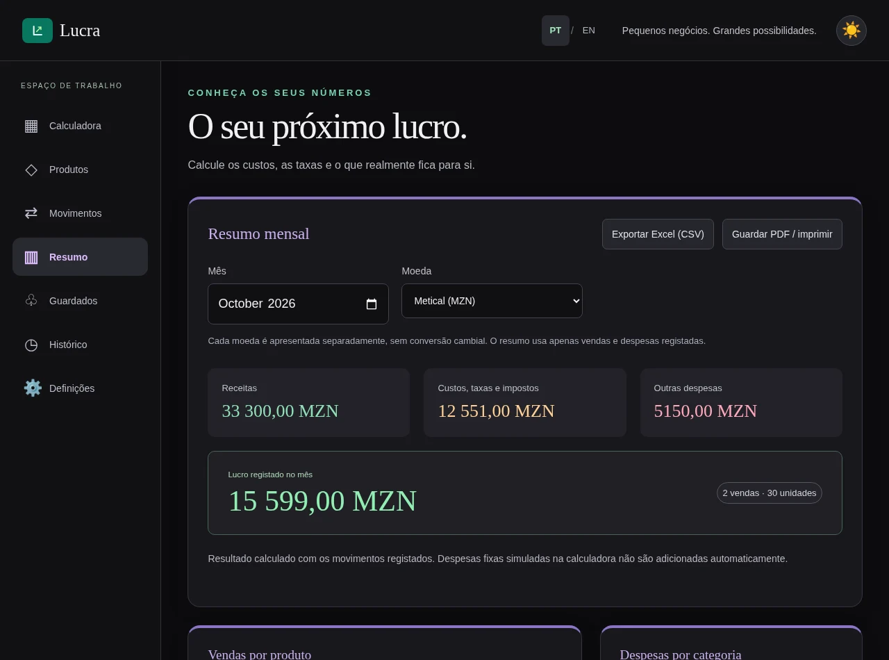 Screenshot real do resumo mensal da Lucra, com receitas, custos e lucro.