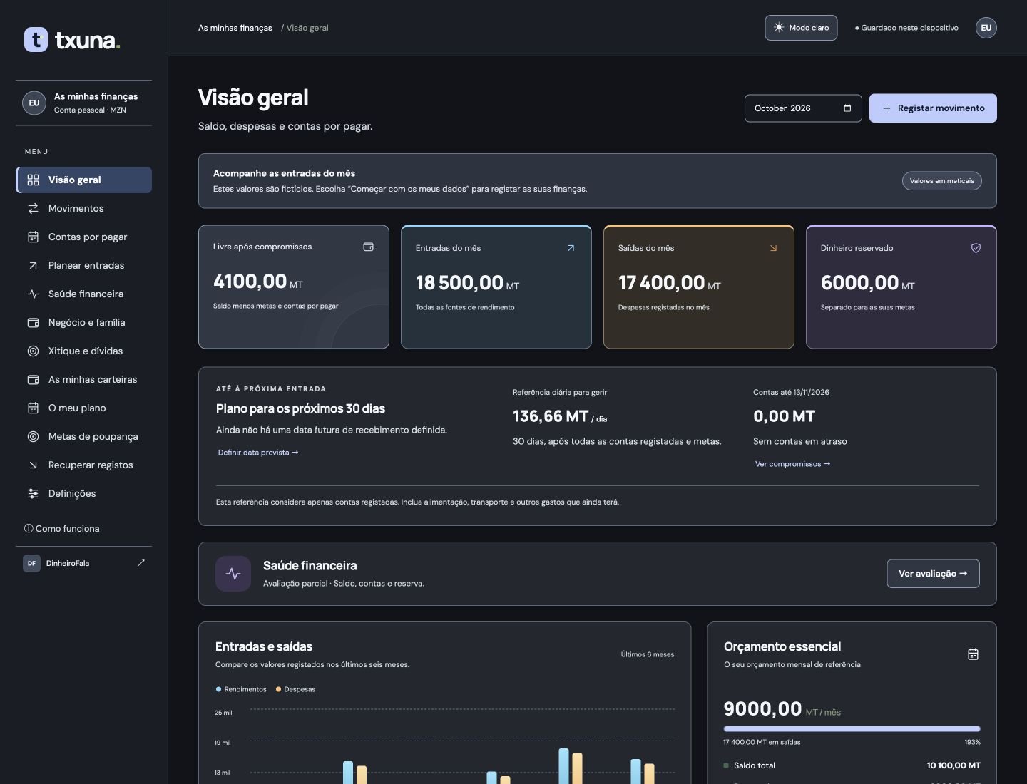 Captura real da Txuna no computador, com saldo, entradas, despesas e gráfico. Os valores são fictícios.