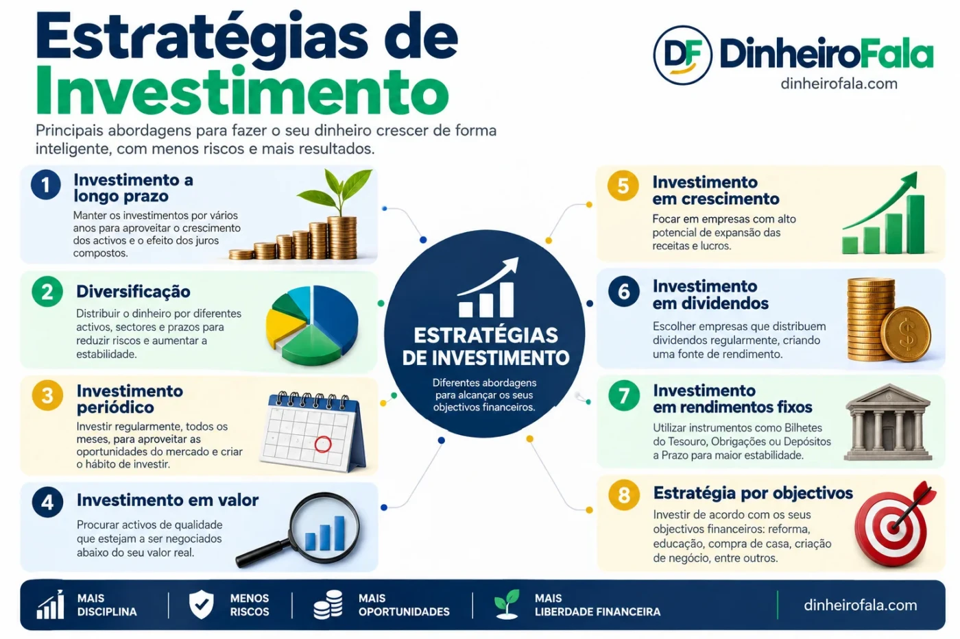 Estratégias de Investimento