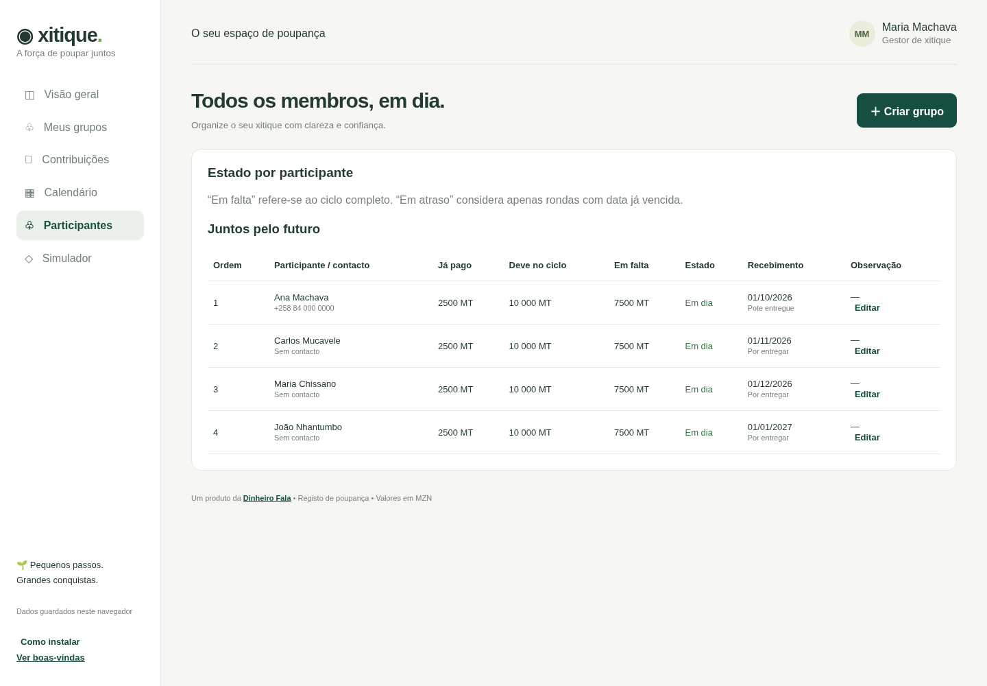Tabela de participantes com contactos, valores pagos, obrigações e estado de atraso